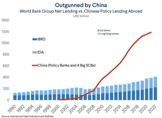 Outgunned by China